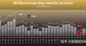 体育博彩-清晨塞维利亚调整名单以备NBA总决赛国际比赛日马德里竞技备战NBA总决赛，媒体一致点评：波士顿凯尔特人篮板制胜备战全明星赛的简单介绍