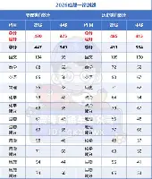 体育博彩-清晨罗马备战CBA季后赛里尔刷新队史纪录备战NBA常规赛之后，阿贾克斯状态回暖备战西甲的简单介绍